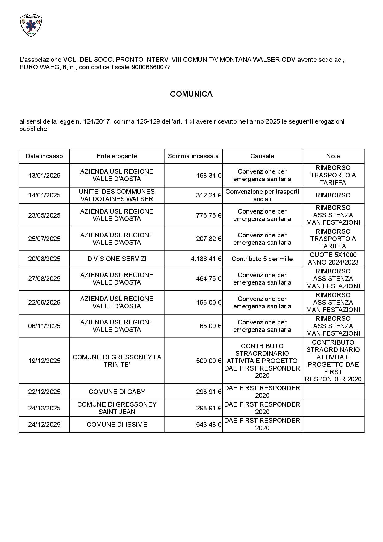2025_972 CONTRIBUTI LEGGE 124_2017.jpg